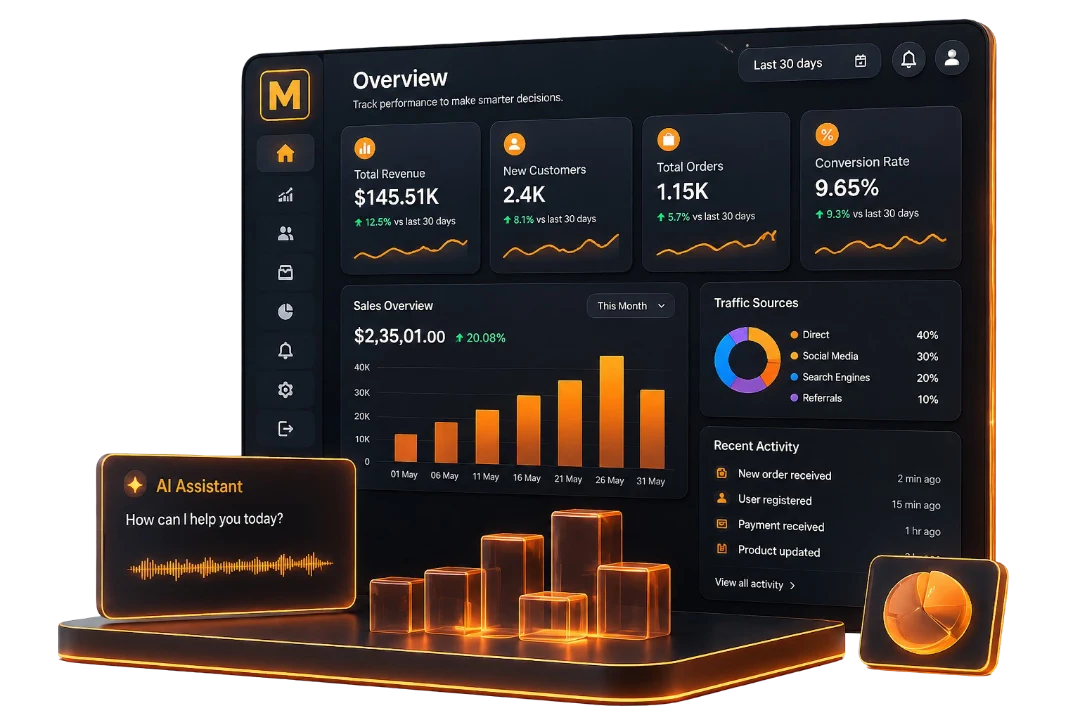 Mejona analytics dashboard — Overview, KPIs, Sales chart, Traffic Sources, Recent Activity