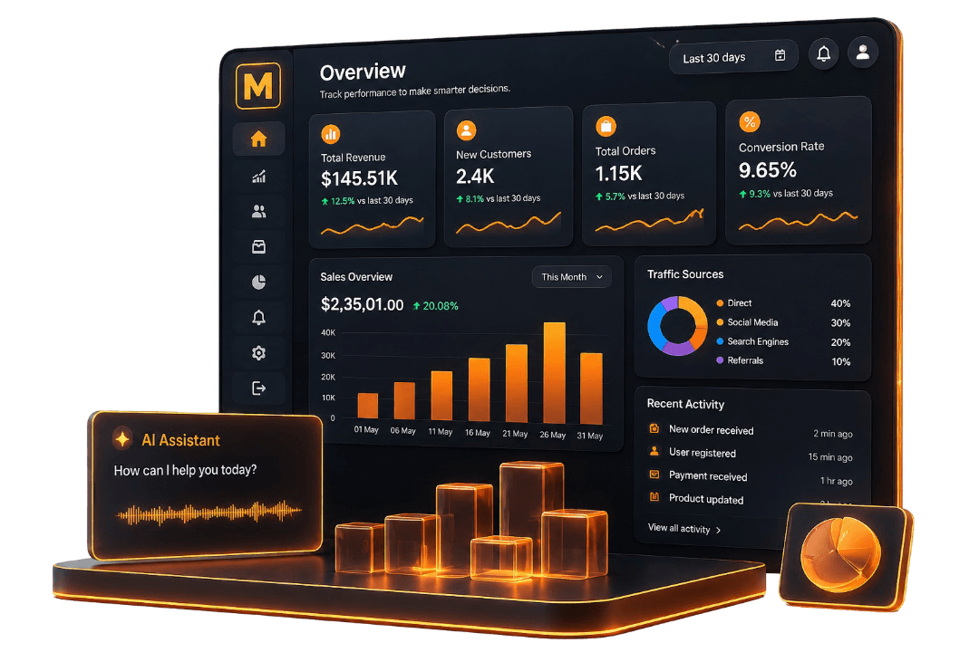 Mejona analytics dashboard — Overview, KPIs, Sales chart, Traffic Sources, Recent Activity