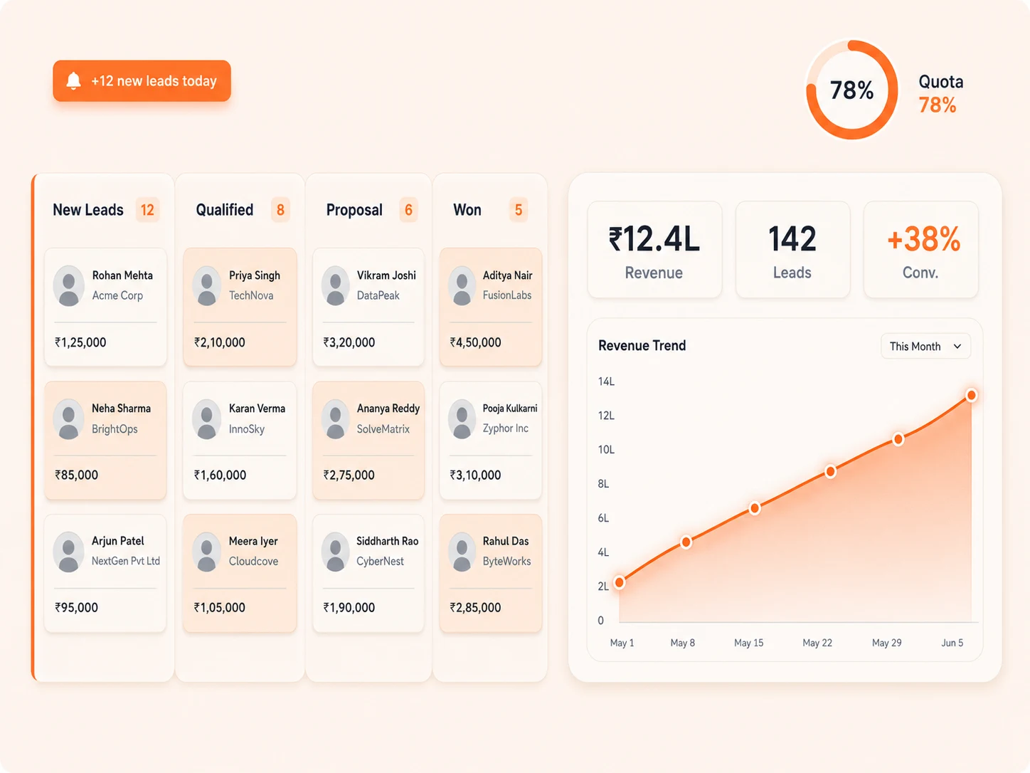 CRM Pro dashboard