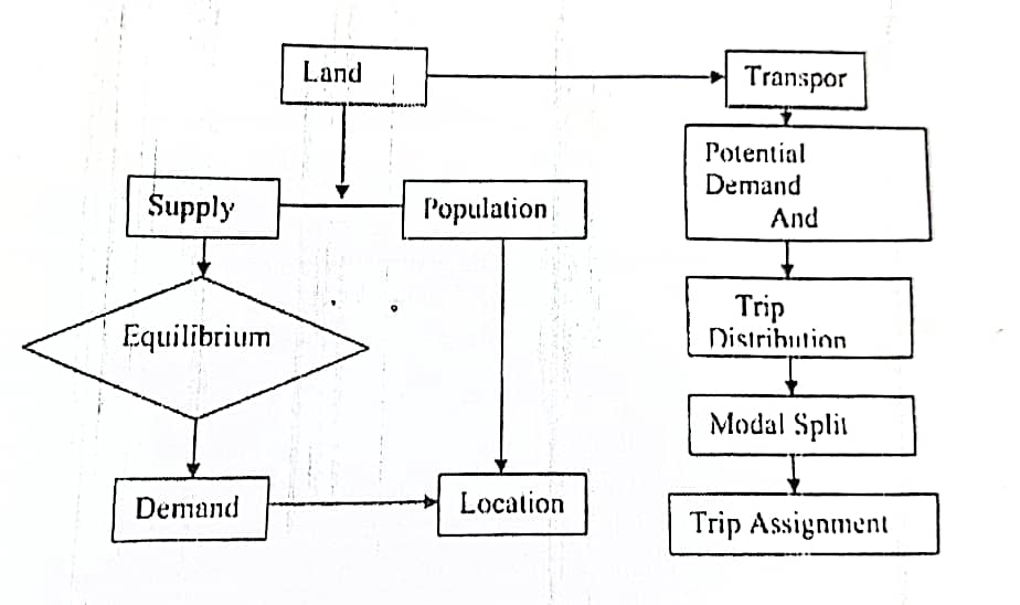 Answer Image